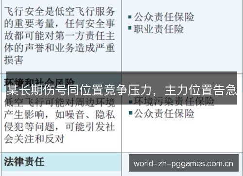 某长期伤号同位置竞争压力,主力位置告急 某长期伤号同位置竞争压力,主力位置告急
